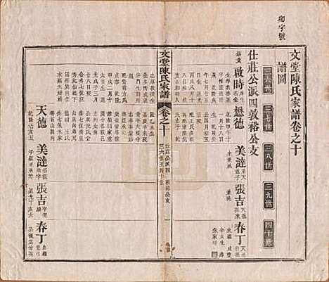 安徽[陈姓] 文堂陈氏家谱十四卷首一卷末一卷 — 民国十七年（1928）_十.pdf