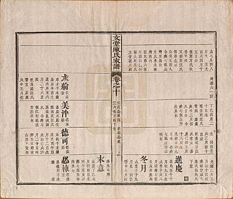 安徽[陈姓] 文堂陈氏家谱十四卷首一卷末一卷 — 民国十七年（1928）_十.pdf