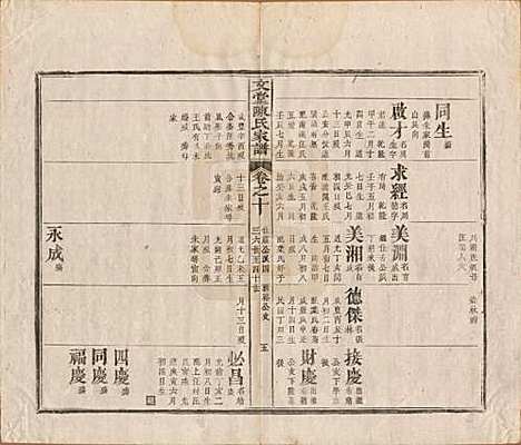 安徽[陈姓] 文堂陈氏家谱十四卷首一卷末一卷 — 民国十七年（1928）_十.pdf