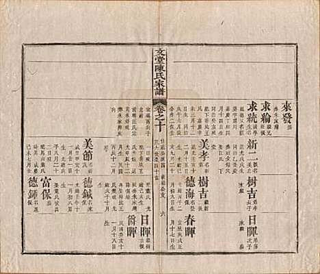 安徽[陈姓] 文堂陈氏家谱十四卷首一卷末一卷 — 民国十七年（1928）_十.pdf