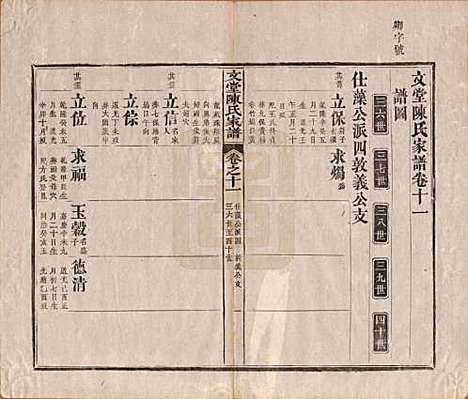 安徽[陈姓] 文堂陈氏家谱十四卷首一卷末一卷 — 民国十七年（1928）_十一.pdf