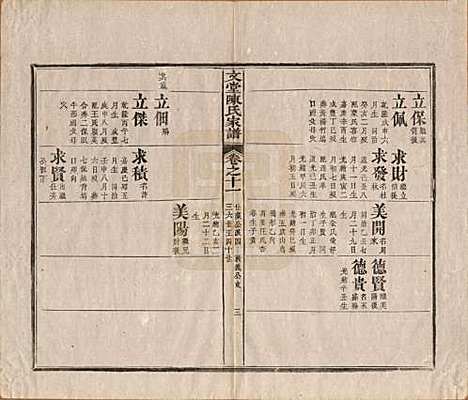 安徽[陈姓] 文堂陈氏家谱十四卷首一卷末一卷 — 民国十七年（1928）_十一.pdf