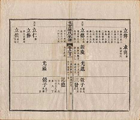 安徽[陈姓] 文堂陈氏家谱十四卷首一卷末一卷 — 民国十七年（1928）_十一.pdf