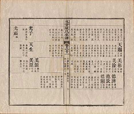 安徽[陈姓] 文堂陈氏家谱十四卷首一卷末一卷 — 民国十七年（1928）_十一.pdf