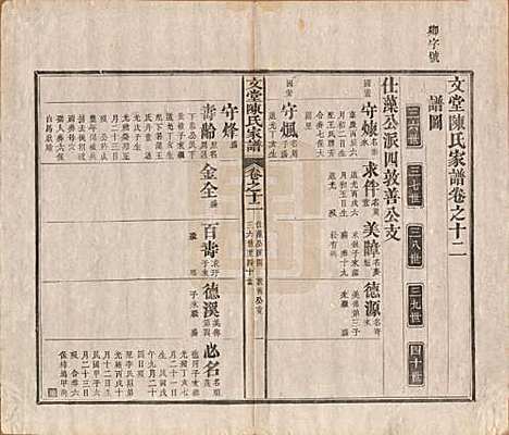 安徽[陈姓] 文堂陈氏家谱十四卷首一卷末一卷 — 民国十七年（1928）_十二.pdf