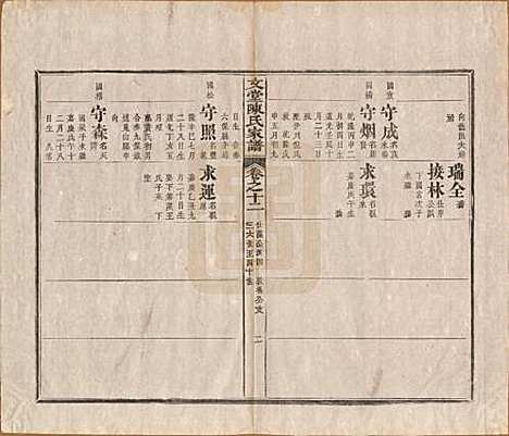 安徽[陈姓] 文堂陈氏家谱十四卷首一卷末一卷 — 民国十七年（1928）_十二.pdf