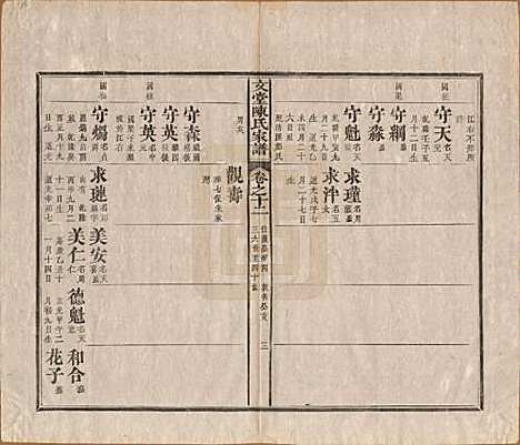 安徽[陈姓] 文堂陈氏家谱十四卷首一卷末一卷 — 民国十七年（1928）_十二.pdf