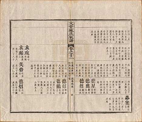 安徽[陈姓] 文堂陈氏家谱十四卷首一卷末一卷 — 民国十七年（1928）_十二.pdf