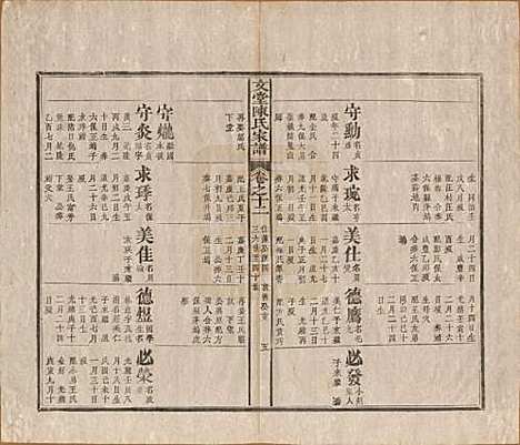 安徽[陈姓] 文堂陈氏家谱十四卷首一卷末一卷 — 民国十七年（1928）_十二.pdf