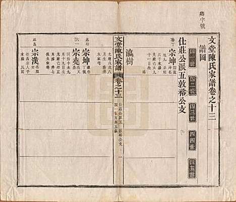 安徽[陈姓] 文堂陈氏家谱十四卷首一卷末一卷 — 民国十七年（1928）_十三.pdf