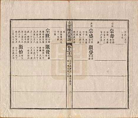 安徽[陈姓] 文堂陈氏家谱十四卷首一卷末一卷 — 民国十七年（1928）_十三.pdf