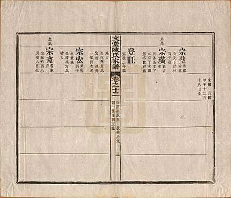 安徽[陈姓] 文堂陈氏家谱十四卷首一卷末一卷 — 民国十七年（1928）_十三.pdf