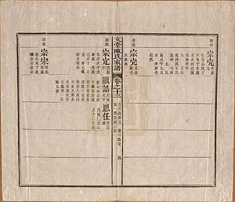 安徽[陈姓] 文堂陈氏家谱十四卷首一卷末一卷 — 民国十七年（1928）_十三.pdf