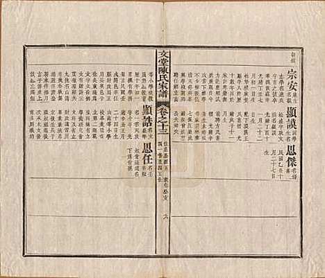 安徽[陈姓] 文堂陈氏家谱十四卷首一卷末一卷 — 民国十七年（1928）_十三.pdf