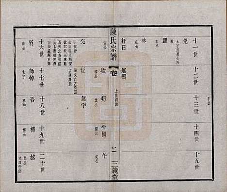 中国[陈姓] 陈氏续修宗谱二十卷 — 民国十三年（1924）_四.pdf