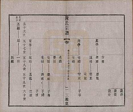 中国[陈姓] 陈氏续修宗谱二十卷 — 民国十三年（1924）_五.pdf