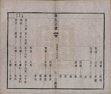 中国[陈姓] 陈氏续修宗谱二十卷 — 民国十三年（1924）_六.pdf