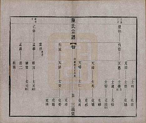 中国[陈姓] 陈氏续修宗谱二十卷 — 民国十三年（1924）_六.pdf