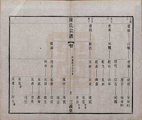 中国[陈姓] 陈氏续修宗谱二十卷 — 民国十三年（1924）_六.pdf