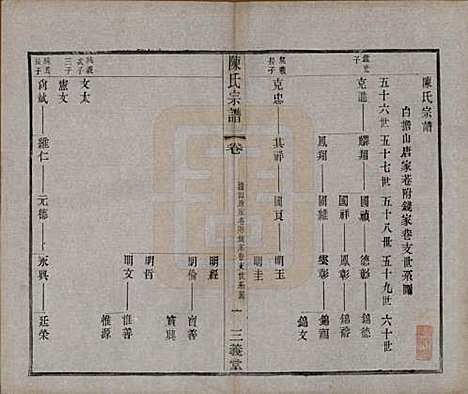 中国[陈姓] 陈氏续修宗谱二十卷 — 民国十三年（1924）_七.pdf