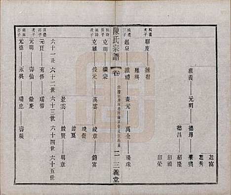 中国[陈姓] 陈氏续修宗谱二十卷 — 民国十三年（1924）_七.pdf