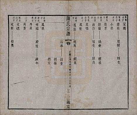 中国[陈姓] 陈氏续修宗谱二十卷 — 民国十三年（1924）_七.pdf