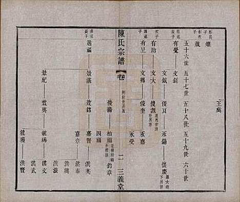 中国[陈姓] 陈氏续修宗谱二十卷 — 民国十三年（1924）_八.pdf