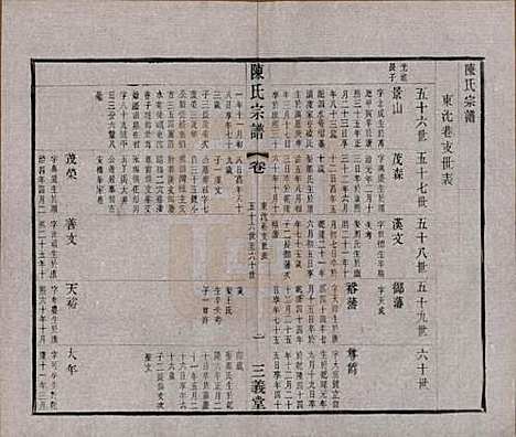 中国[陈姓] 陈氏续修宗谱二十卷 — 民国十三年（1924）_九.pdf