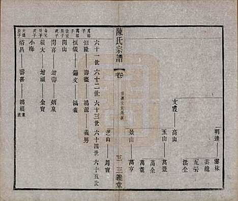 中国[陈姓] 陈氏续修宗谱二十卷 — 民国十三年（1924）_十一.pdf