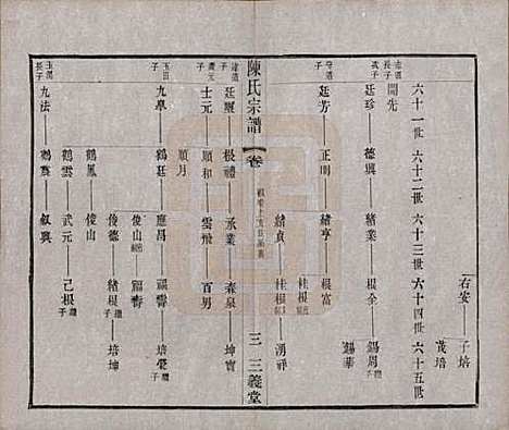 中国[陈姓] 陈氏续修宗谱二十卷 — 民国十三年（1924）_十二.pdf