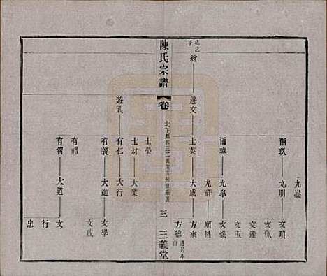 中国[陈姓] 陈氏续修宗谱二十卷 — 民国十三年（1924）_十三.pdf