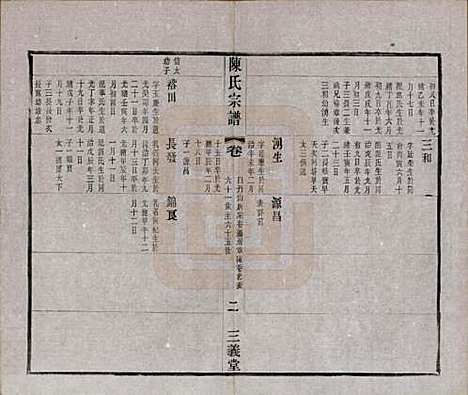 中国[陈姓] 陈氏续修宗谱二十卷 — 民国十三年（1924）_十四.pdf