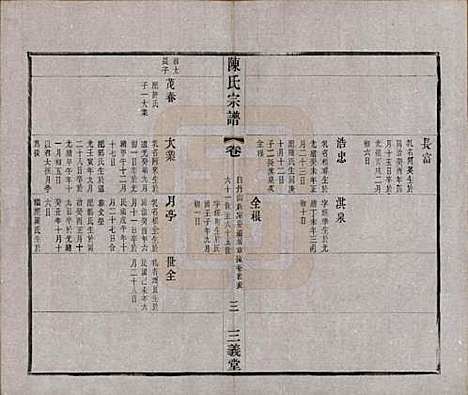 中国[陈姓] 陈氏续修宗谱二十卷 — 民国十三年（1924）_十四.pdf