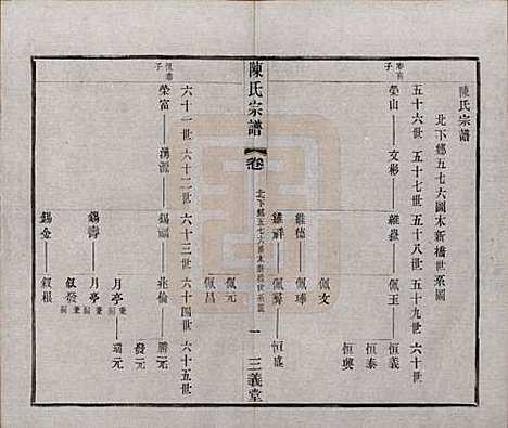 中国[陈姓] 陈氏续修宗谱二十卷 — 民国十三年（1924）_十四.pdf