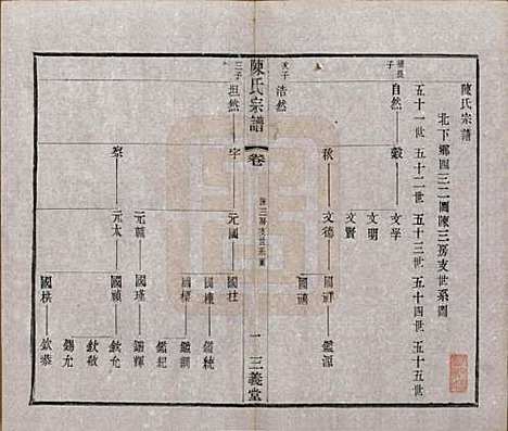 中国[陈姓] 陈氏续修宗谱二十卷 — 民国十三年（1924）_十五.pdf