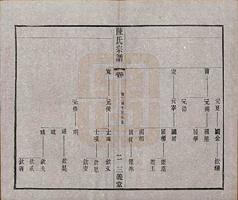 中国[陈姓] 陈氏续修宗谱二十卷 — 民国十三年（1924）_十五.pdf