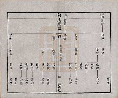 中国[陈姓] 陈氏续修宗谱二十卷 — 民国十三年（1924）_十五.pdf