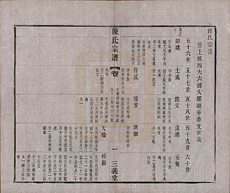 中国[陈姓] 陈氏续修宗谱二十卷 — 民国十三年（1924）_十七.pdf