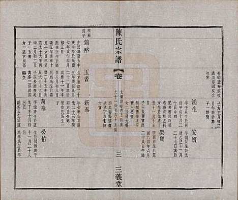 中国[陈姓] 陈氏续修宗谱二十卷 — 民国十三年（1924）_十七.pdf