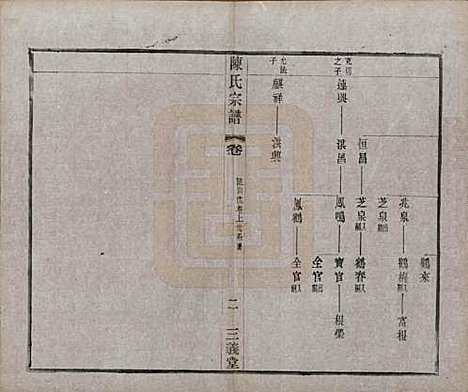 中国[陈姓] 陈氏续修宗谱二十卷 — 民国十三年（1924）_十八.pdf