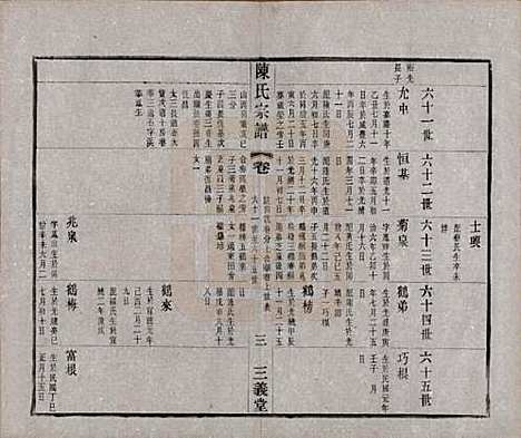 中国[陈姓] 陈氏续修宗谱二十卷 — 民国十三年（1924）_十八.pdf