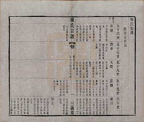 中国[陈姓] 陈氏续修宗谱二十卷 — 民国十三年（1924）_十九.pdf