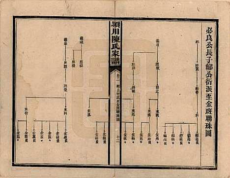 湖南[陈姓] 陈氏续修家谱 — 民国十四年(1925)_二.pdf