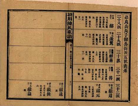 湖南[陈姓] 陈氏续修家谱 — 民国十四年(1925)_二.pdf