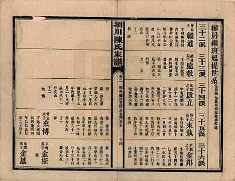 湖南[陈姓] 陈氏续修家谱 — 民国十四年(1925)_二.pdf