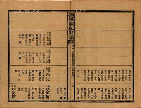 湖南[陈姓] 陈氏续修家谱 — 民国十四年(1925)_二.pdf