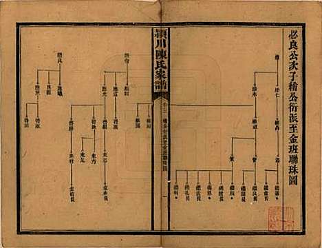 湖南[陈姓] 陈氏续修家谱 — 民国十四年(1925)_三.pdf