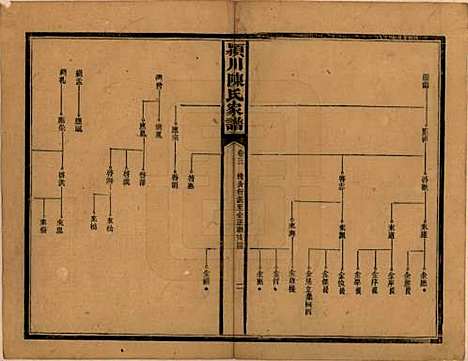 湖南[陈姓] 陈氏续修家谱 — 民国十四年(1925)_三.pdf