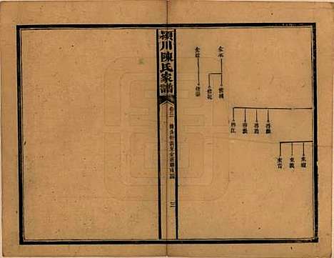 湖南[陈姓] 陈氏续修家谱 — 民国十四年(1925)_三.pdf