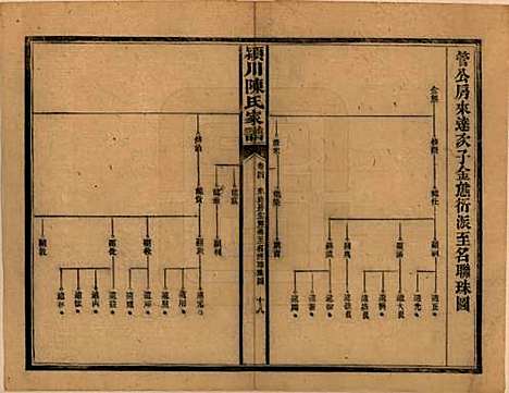 湖南[陈姓] 陈氏续修家谱 — 民国十四年(1925)_四.pdf